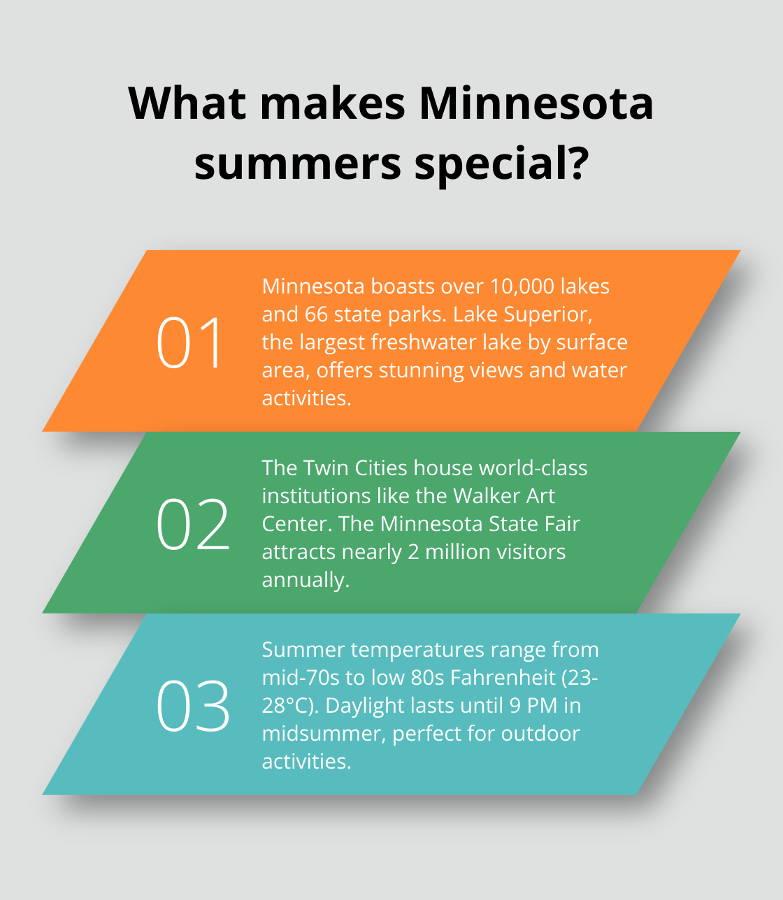 Infographic: What makes Minnesota summers special?