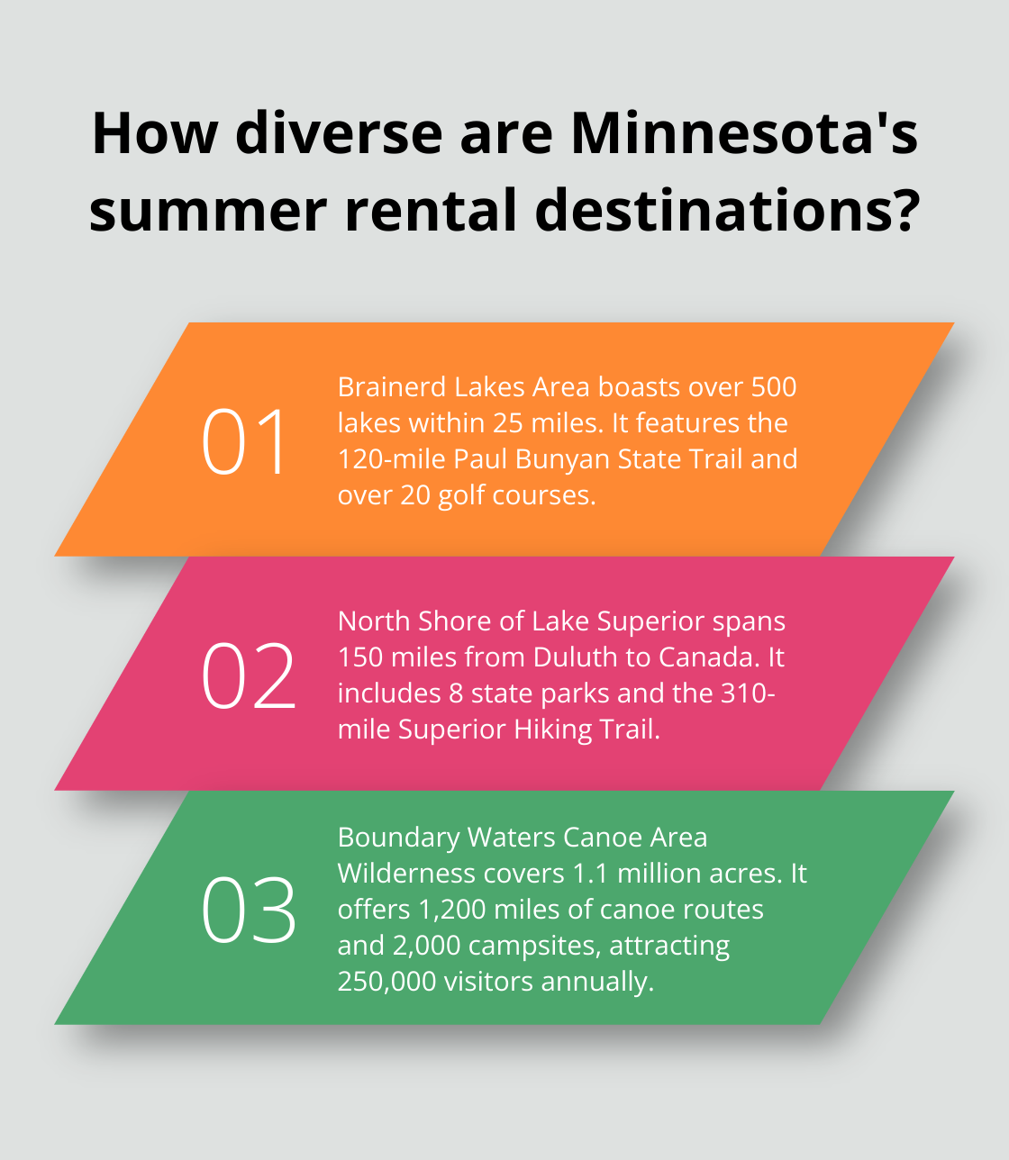 Infographic: How diverse are Minnesota's summer rental destinations? - minnesota summer vacation rentals