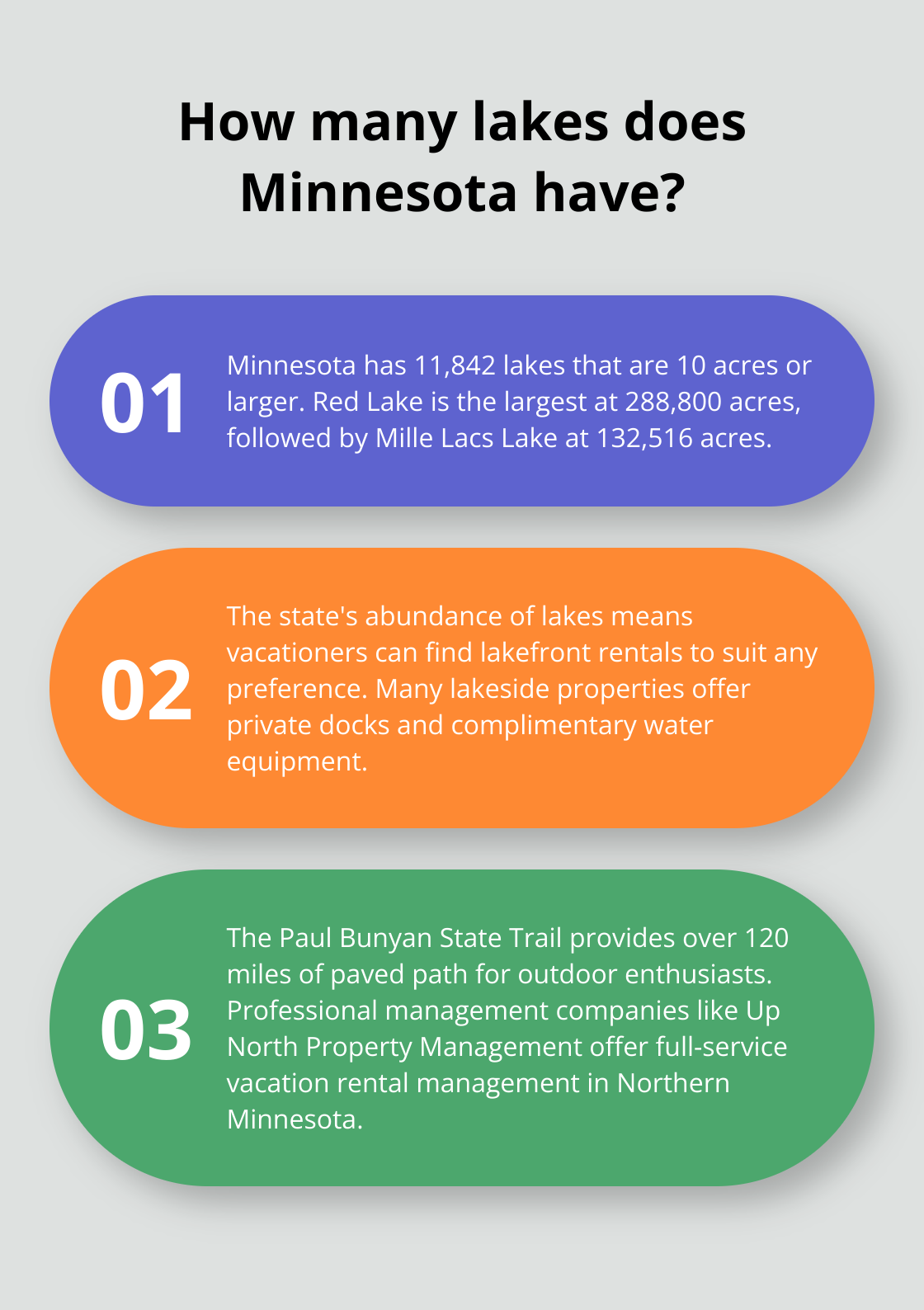 Infographic: How many lakes does Minnesota have?