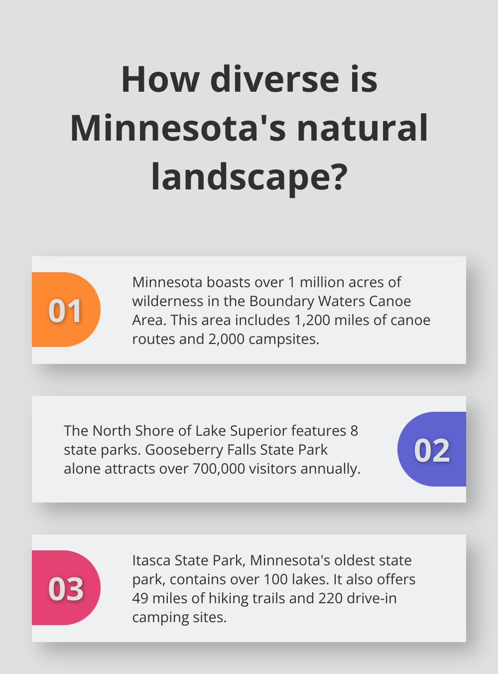 Infographic: How diverse is Minnesota's natural landscape?