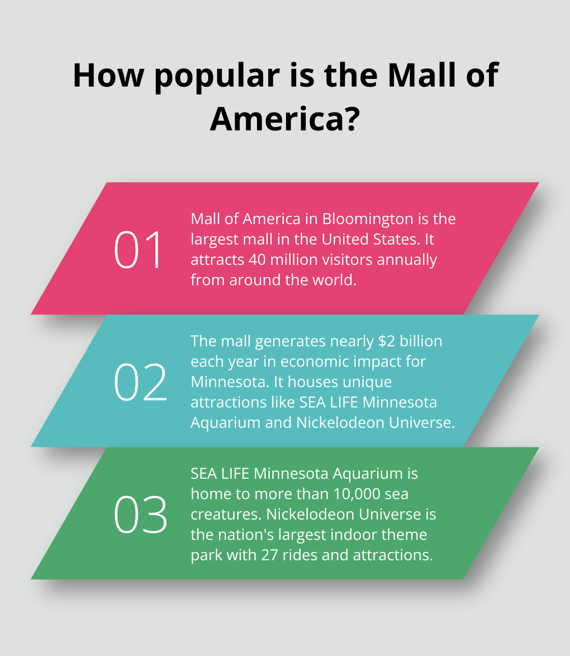 Infographic: How popular is the Mall of America?