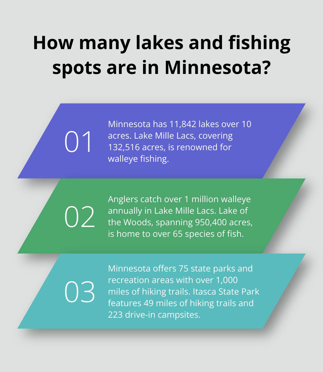 Infographic: How many lakes and fishing spots are in Minnesota? - travel one minnesota