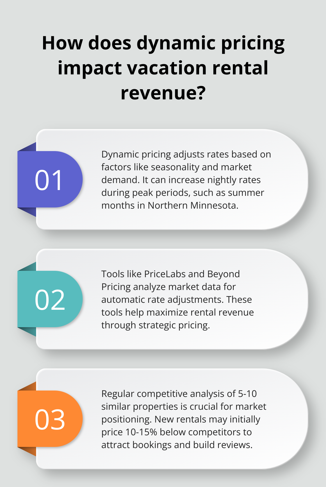 Infographic: How does dynamic pricing impact vacation rental revenue? - vacation home rental income