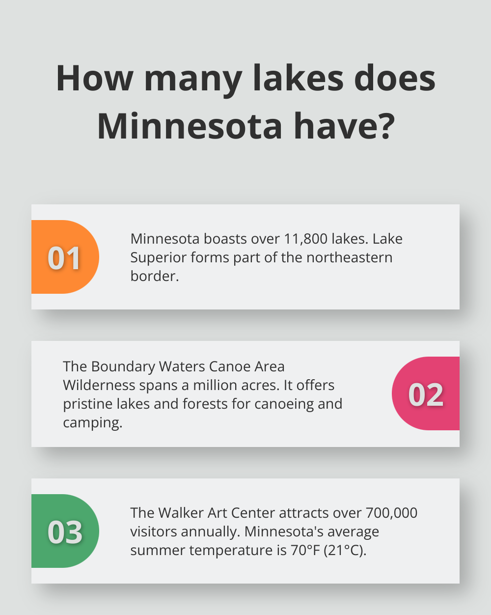 Infographic: How many lakes does Minnesota have?