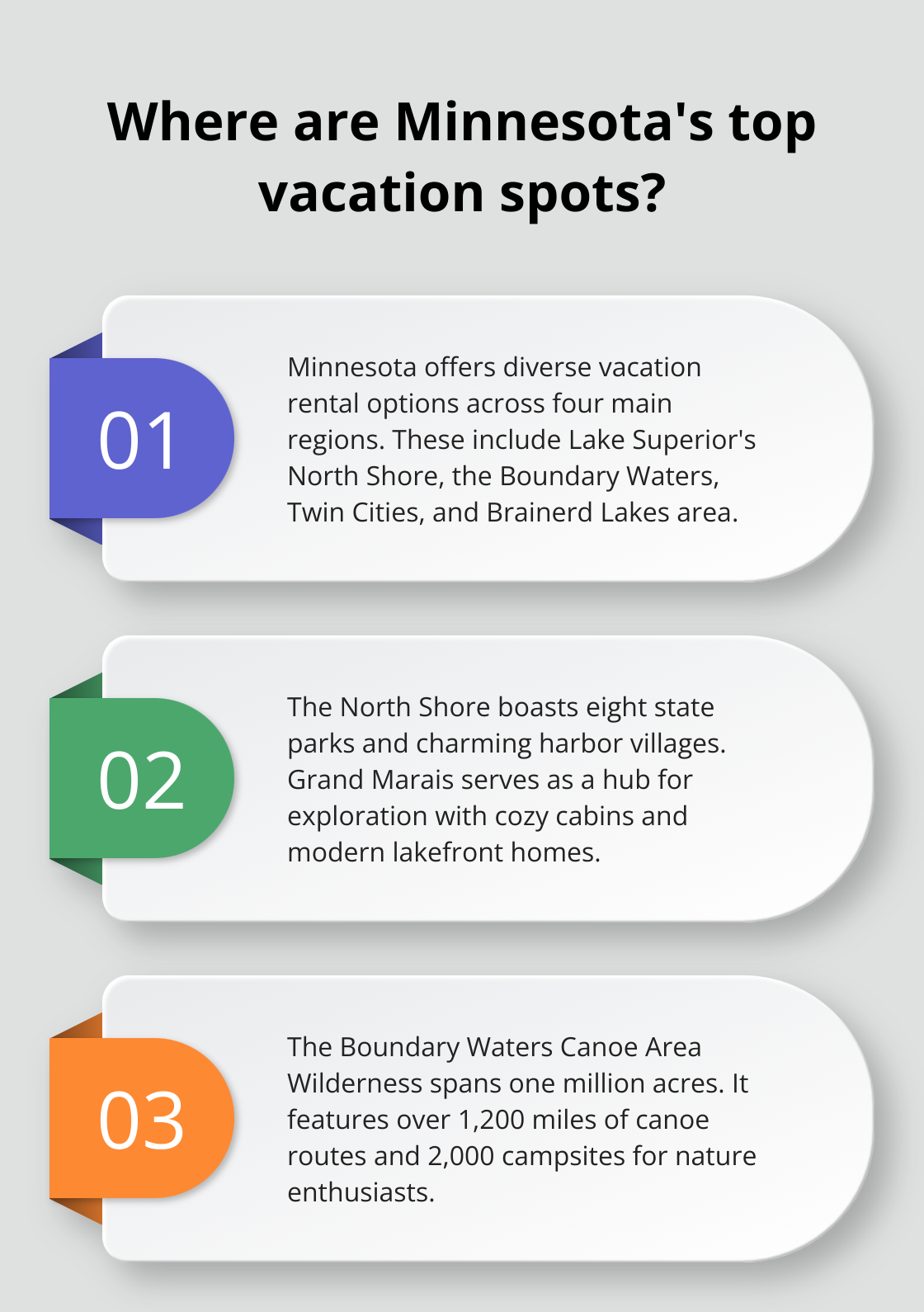 Infographic: Where are Minnesota's top vacation spots?