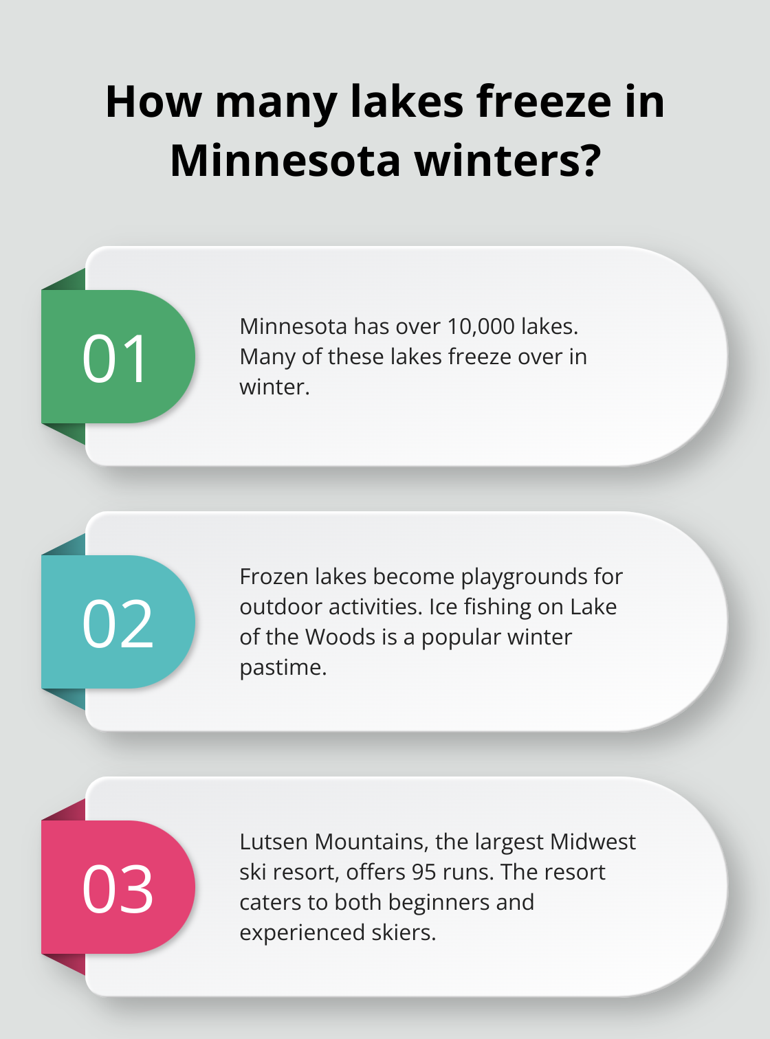 Infographic: How many lakes freeze in Minnesota winters?