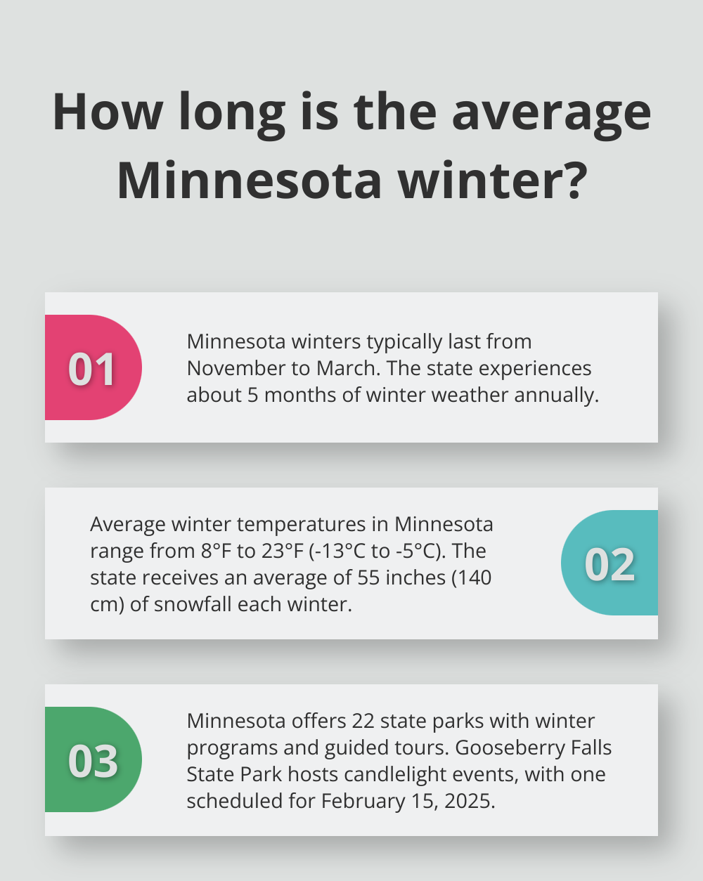 Infographic: How long is the average Minnesota winter? - cabin rentals mn winter