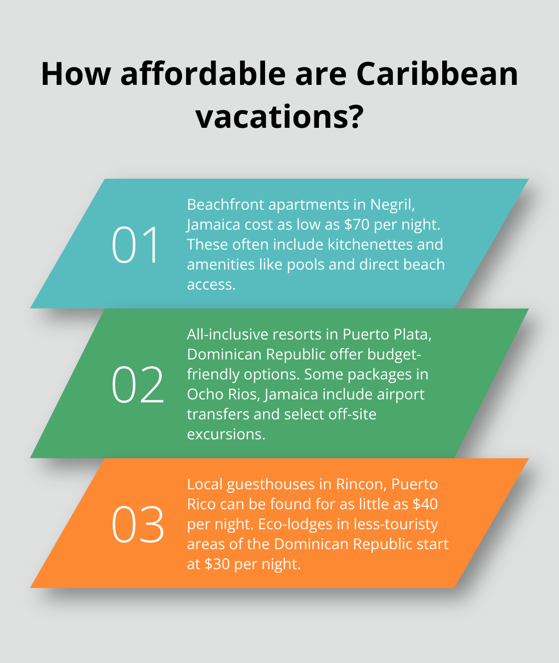 Infographic: How affordable are Caribbean vacations? - cheap vacation rentals in caribbean