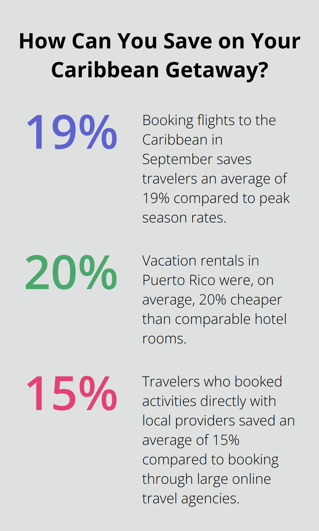 Infographic: How Can You Save on Your Caribbean Getaway?