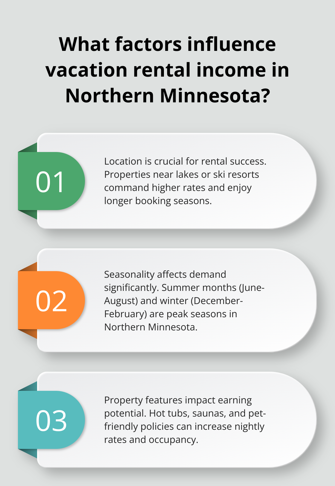 Infographic: What factors influence vacation rental income in Northern Minnesota?