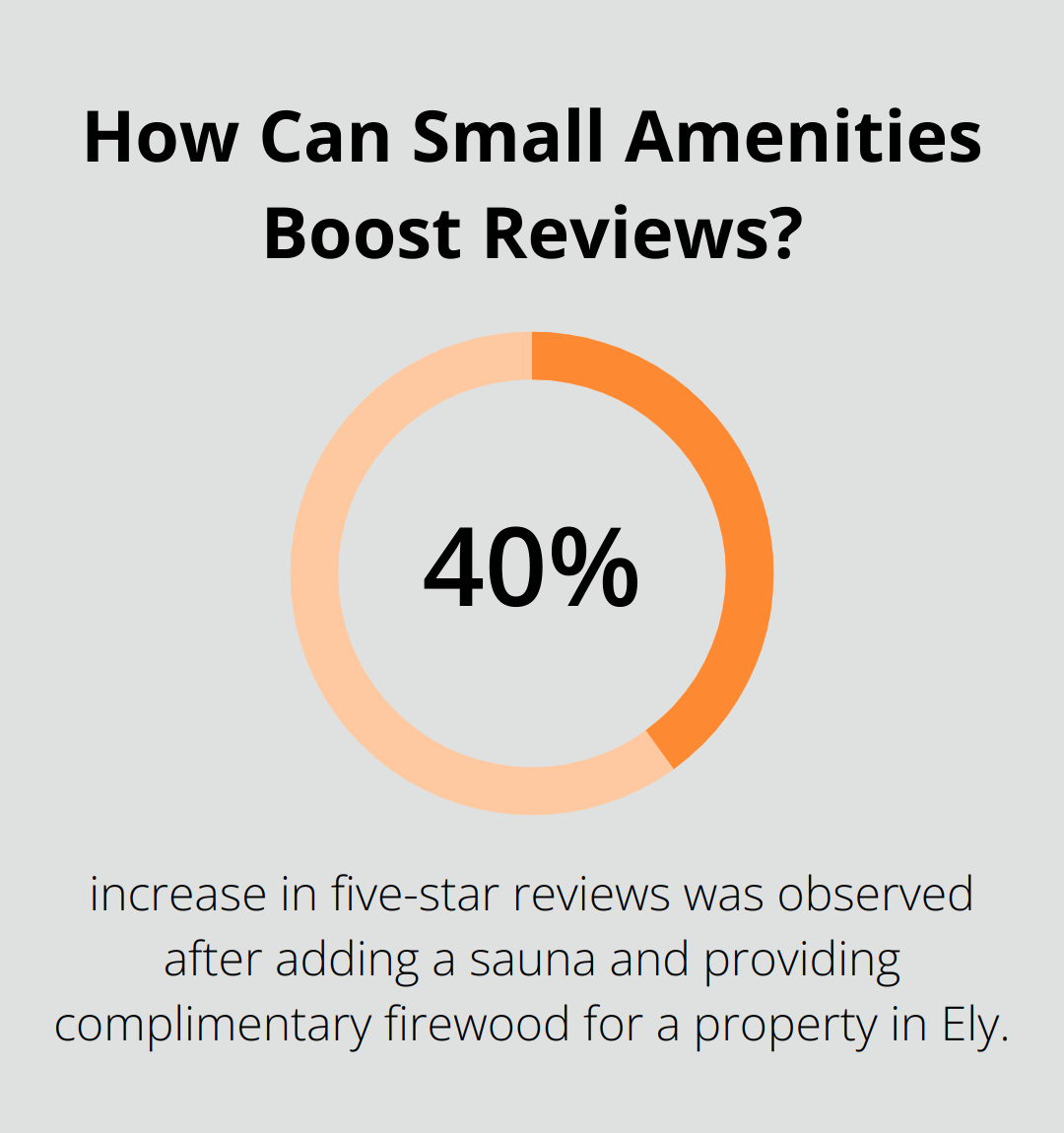 Infographic: How Can Small Amenities Boost Reviews?