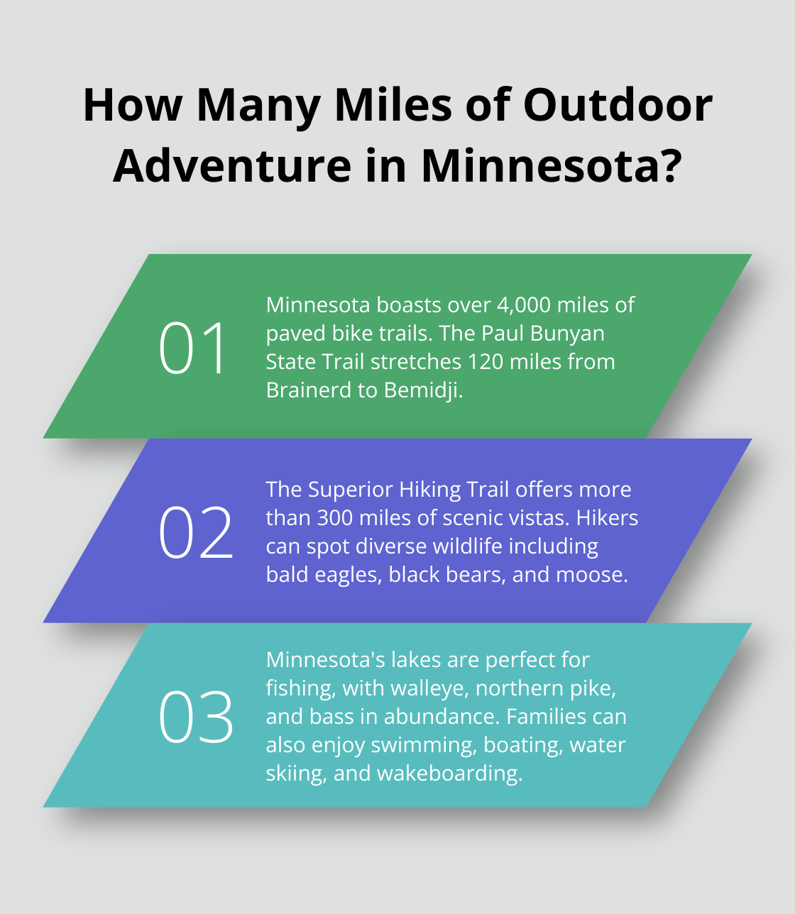 Infographic: How Many Miles of Outdoor Adventure in Minnesota?