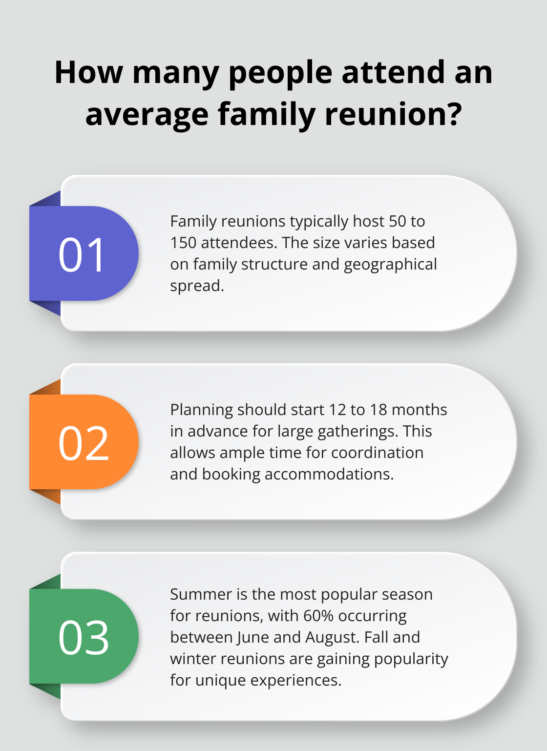 Infographic: How many people attend an average family reunion? - large family reunion vacation rentals in minnesota