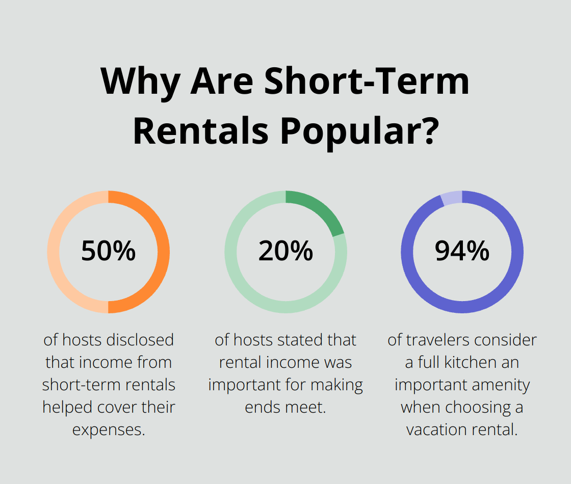 Infographic: Why Are Short-Term Rentals Popular?