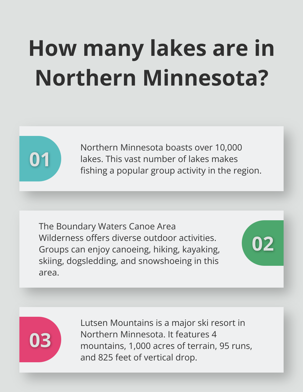 Infographic: How many lakes are in Northern Minnesota?