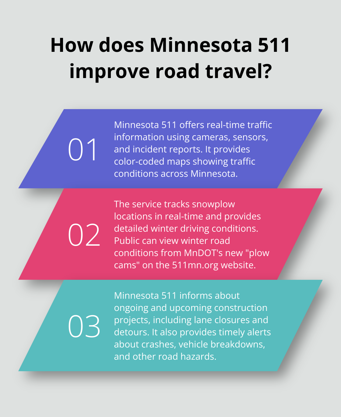 Infographic: How does Minnesota 511 improve road travel? - minnesota 511 travel information