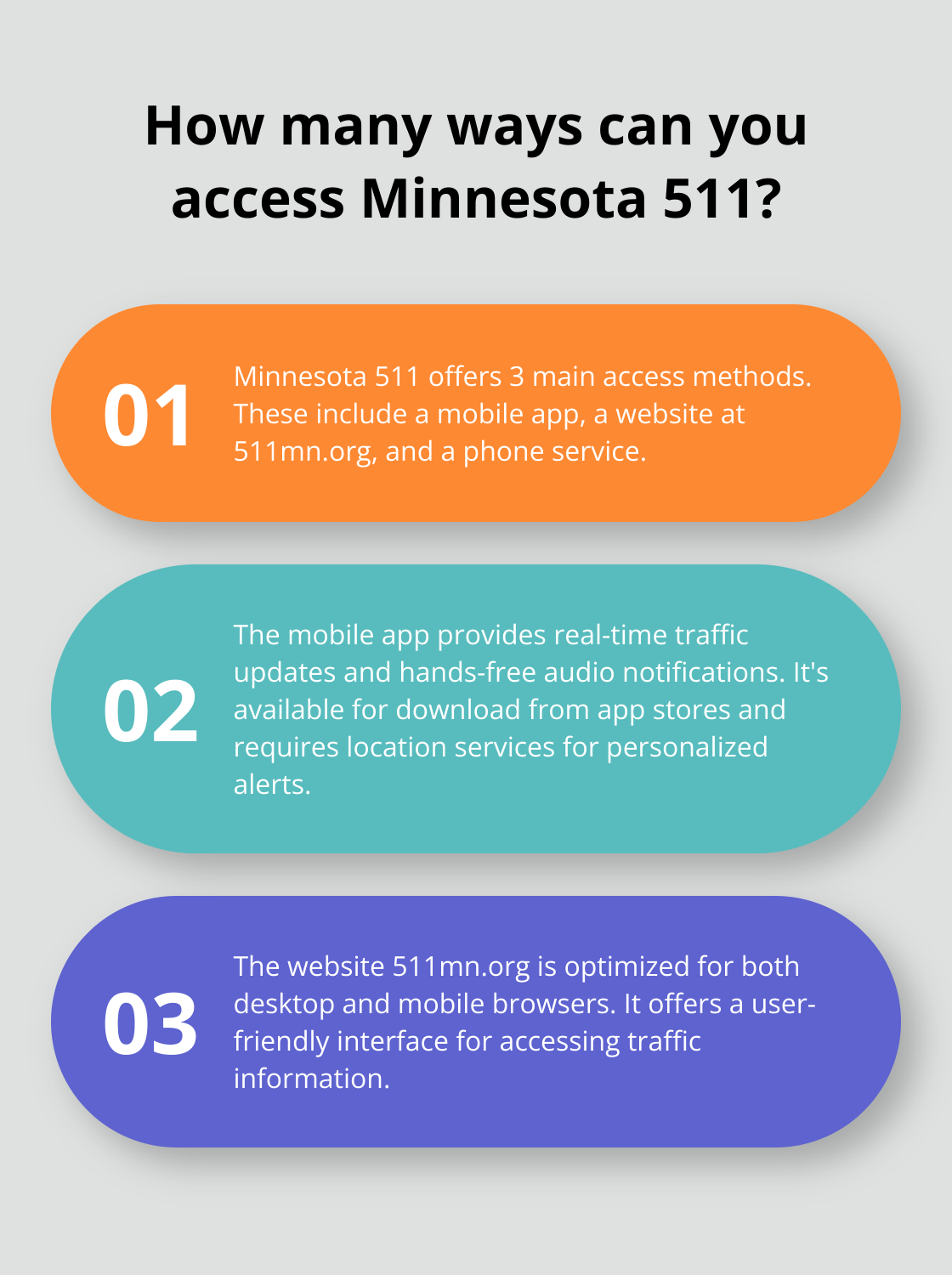 Infographic: How many ways can you access Minnesota 511?