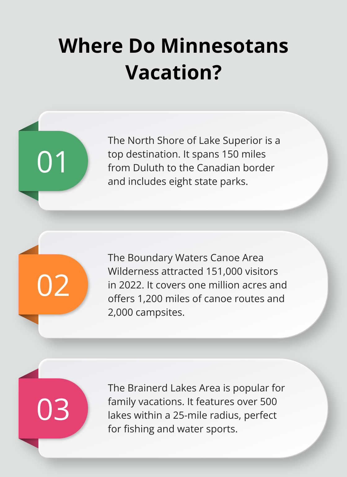 Infographic: Where Do Minnesotans Vacation? - minnesota summer vacation rentals