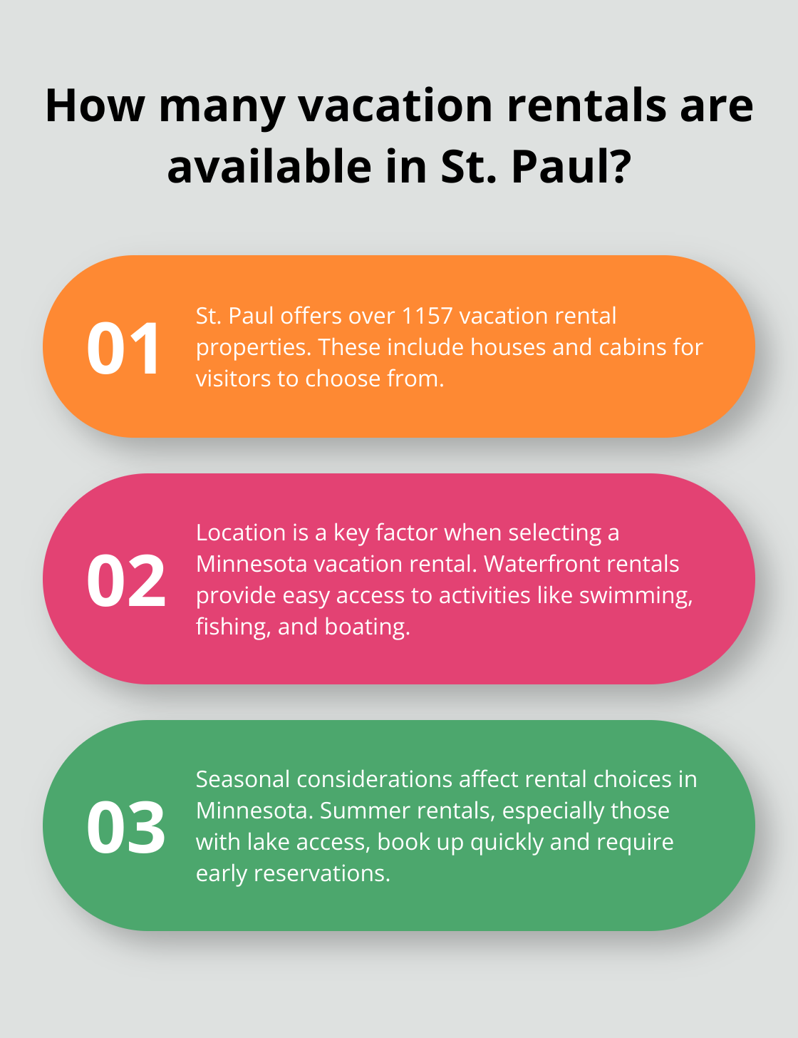 Infographic: How many vacation rentals are available in St. Paul? - minnesota summer vacation rentals