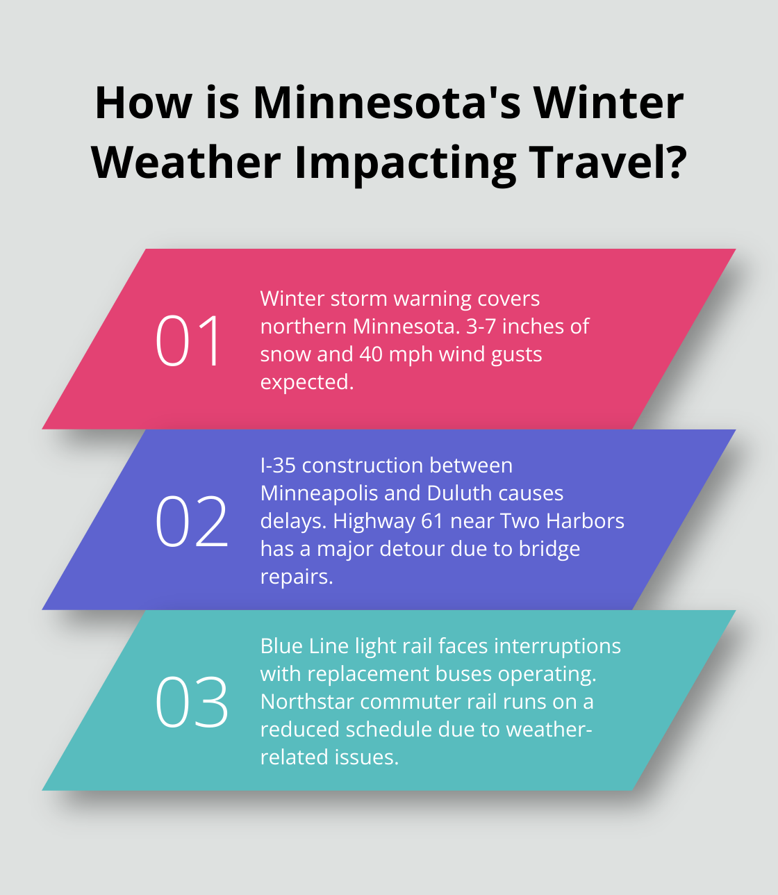 Infographic: How is Minnesota's Winter Weather Impacting Travel?