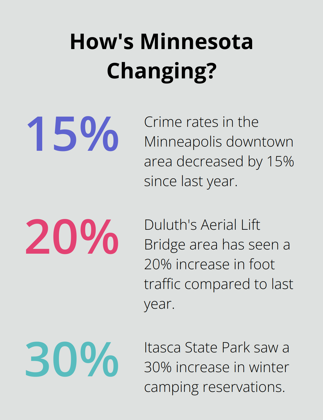 Infographic: How's Minnesota Changing?