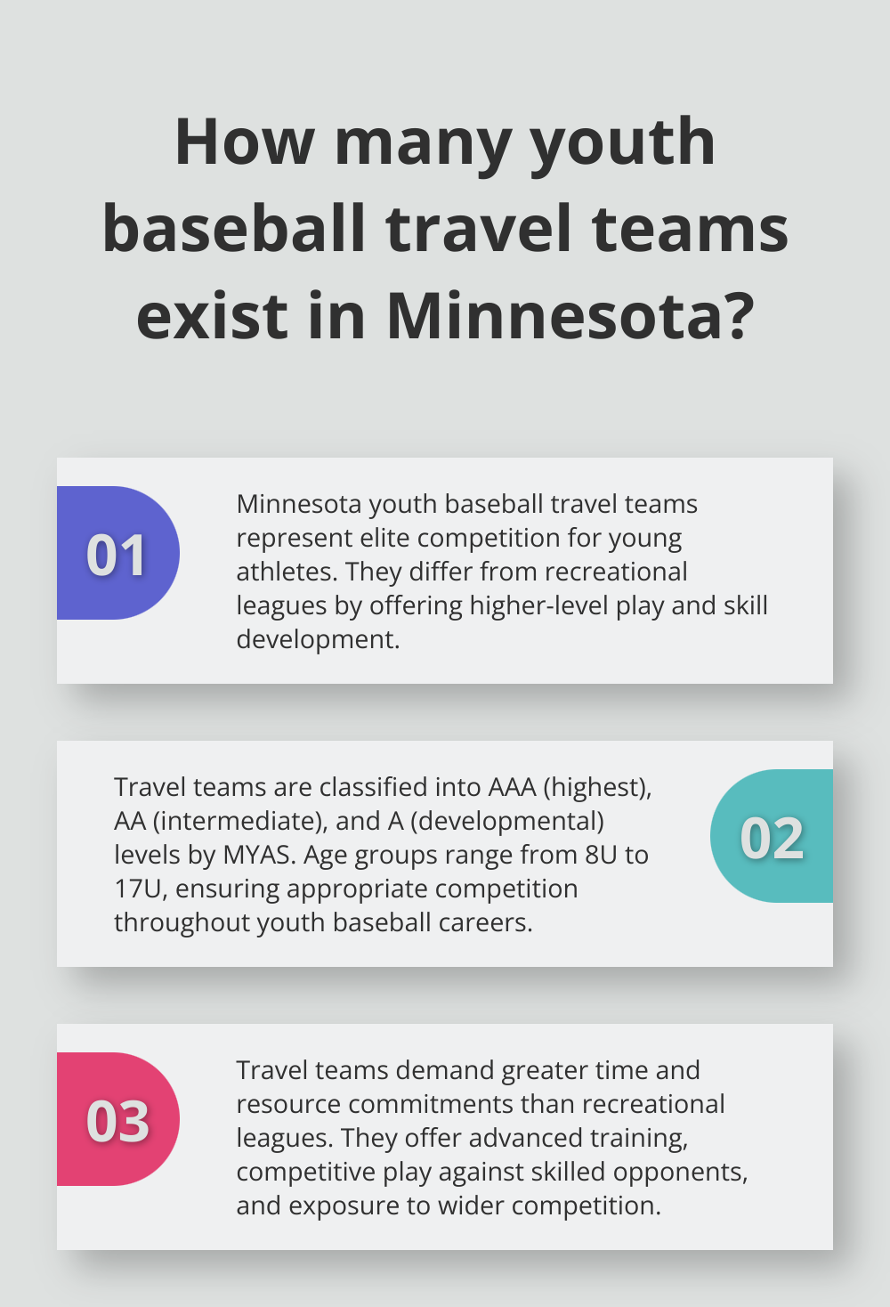 Infographic: How many youth baseball travel teams exist in Minnesota?