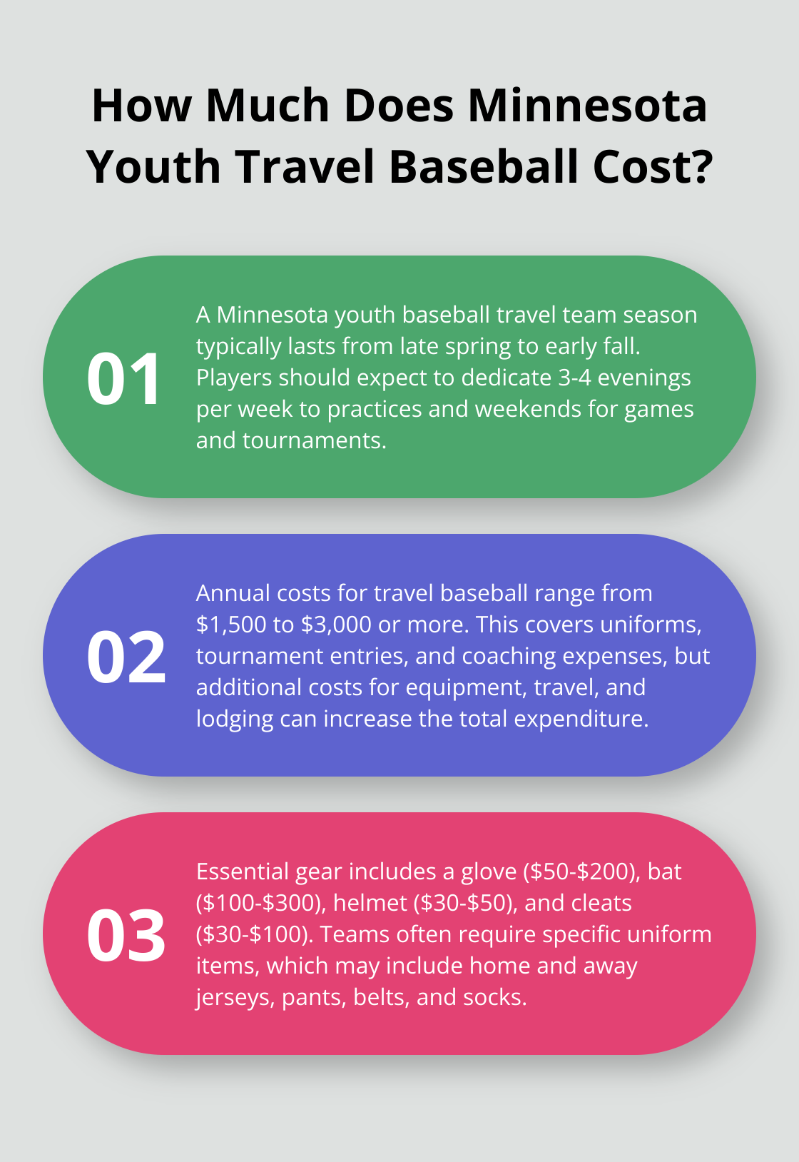 Infographic: How Much Does Minnesota Youth Travel Baseball Cost?