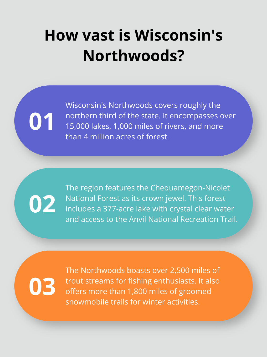 Infographic: How vast is Wisconsin's Northwoods?