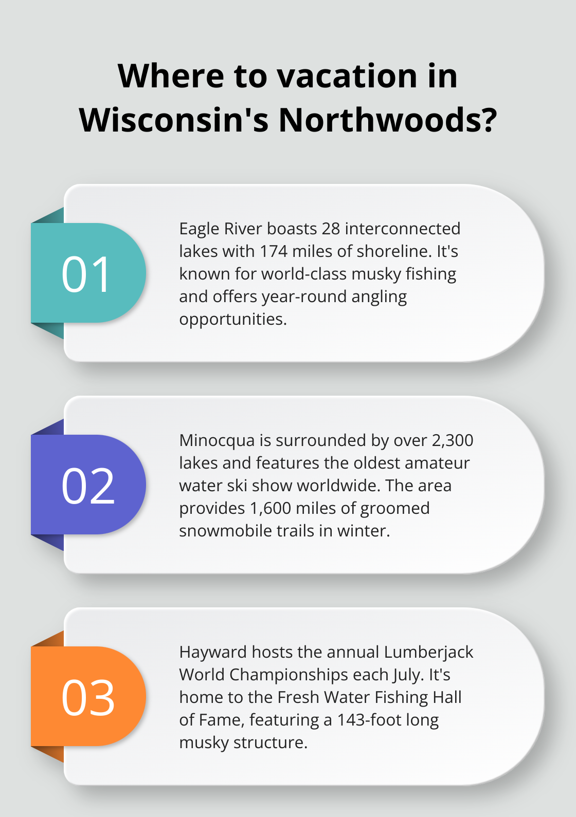 Infographic: Where to vacation in Wisconsin's Northwoods? - northwoods vacation rentals wisconsin