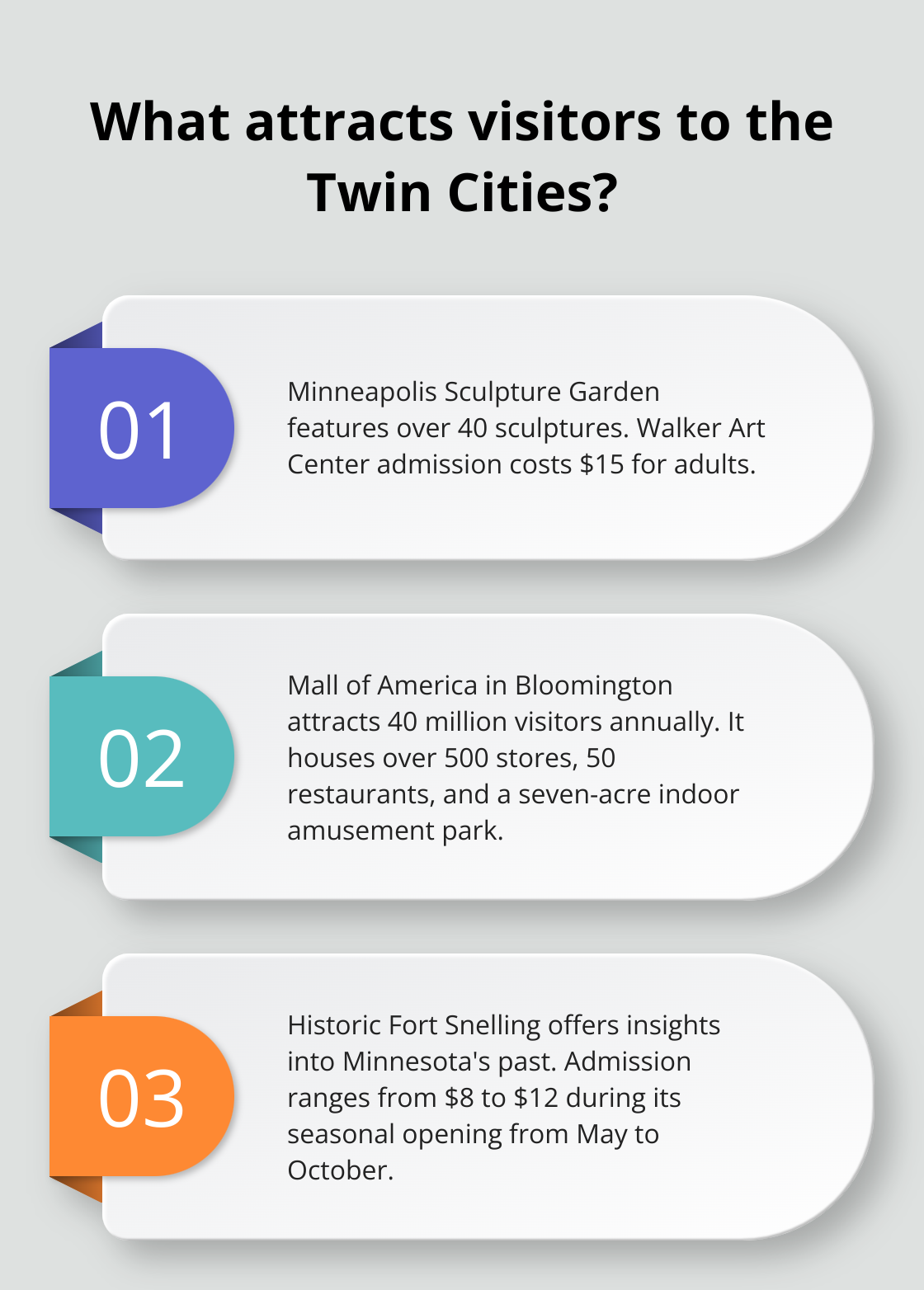 Infographic: What attracts visitors to the Twin Cities?