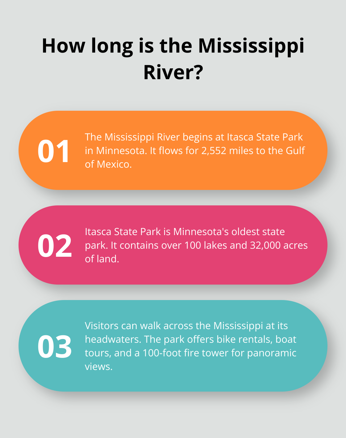 Infographic: How long is the Mississippi River? - travel in minnesota today