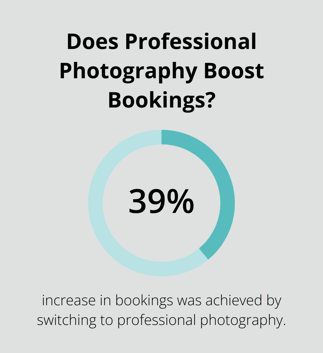 Infographic: Does Professional Photography Boost Bookings?