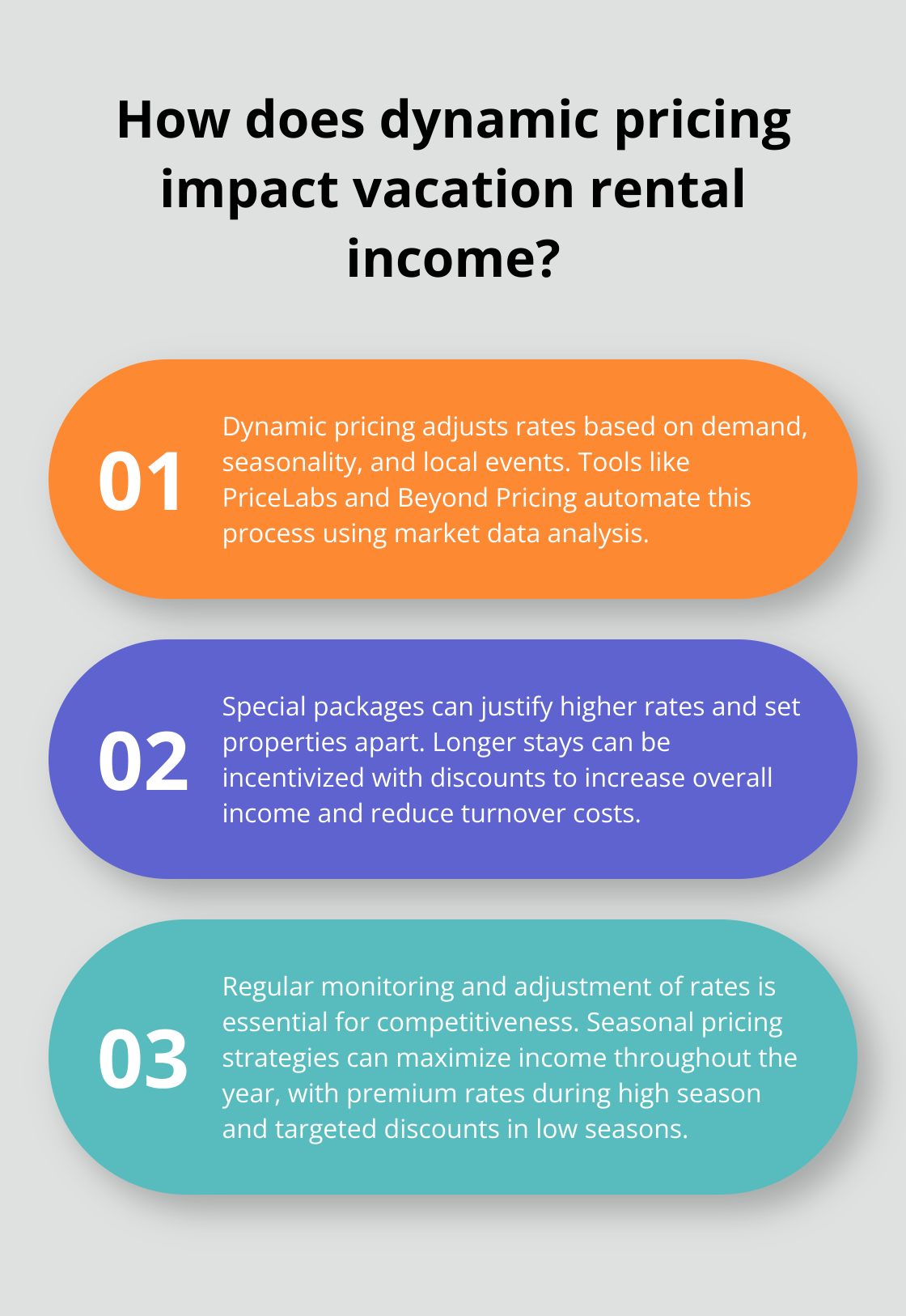 Infographic: How does dynamic pricing impact vacation rental income?