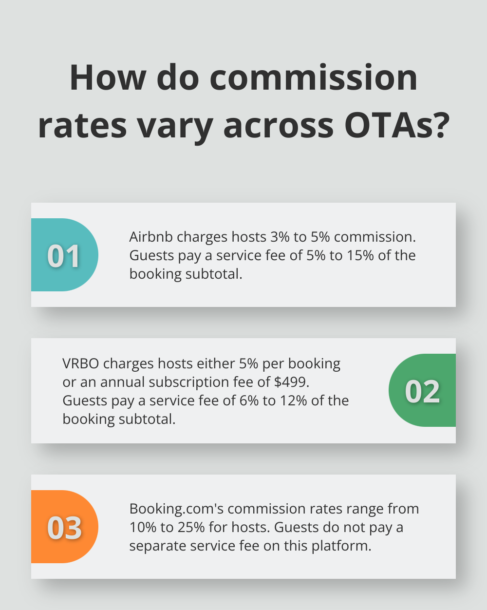 Infographic: How do commission rates vary across OTAs? - vacation rentals 4 agents