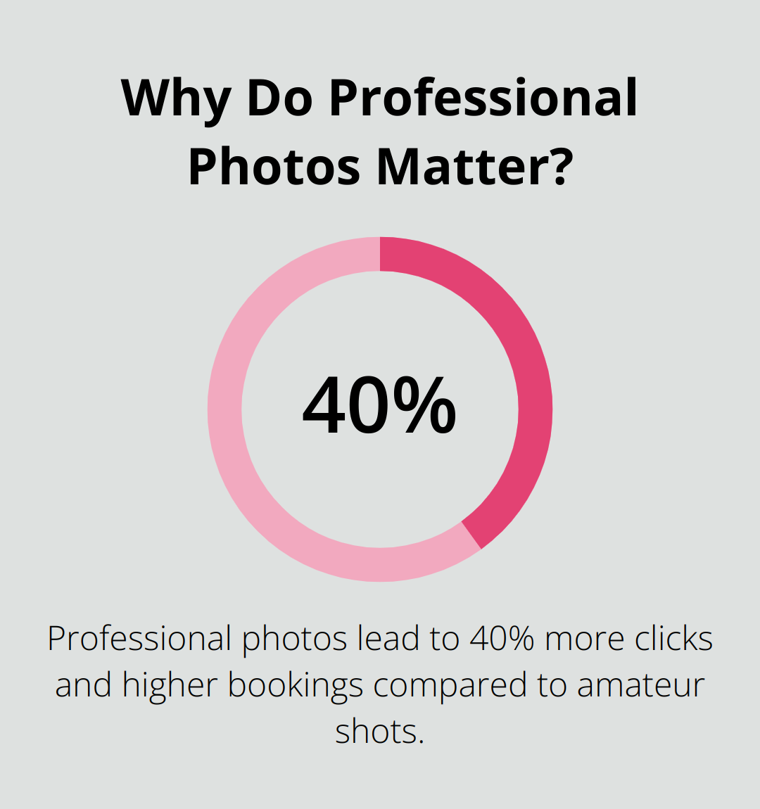 Infographic: Why Do Professional Photos Matter?