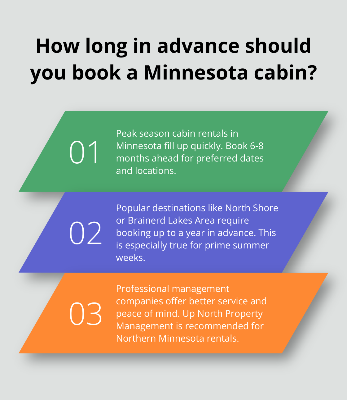 Infographic: How long in advance should you book a Minnesota cabin?