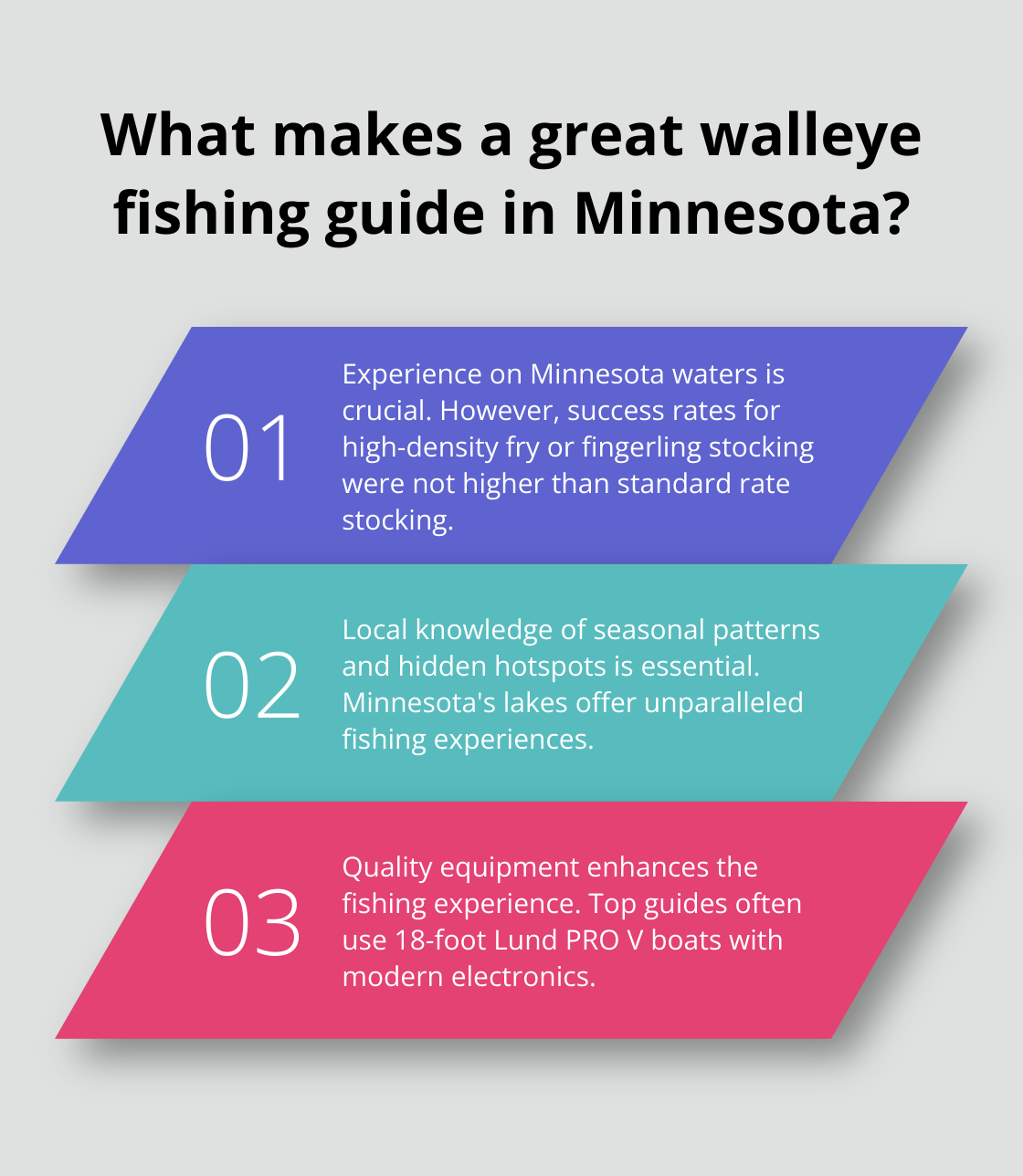 Infographic: What makes a great walleye fishing guide in Minnesota? - guided walleye fishing trips minnesota