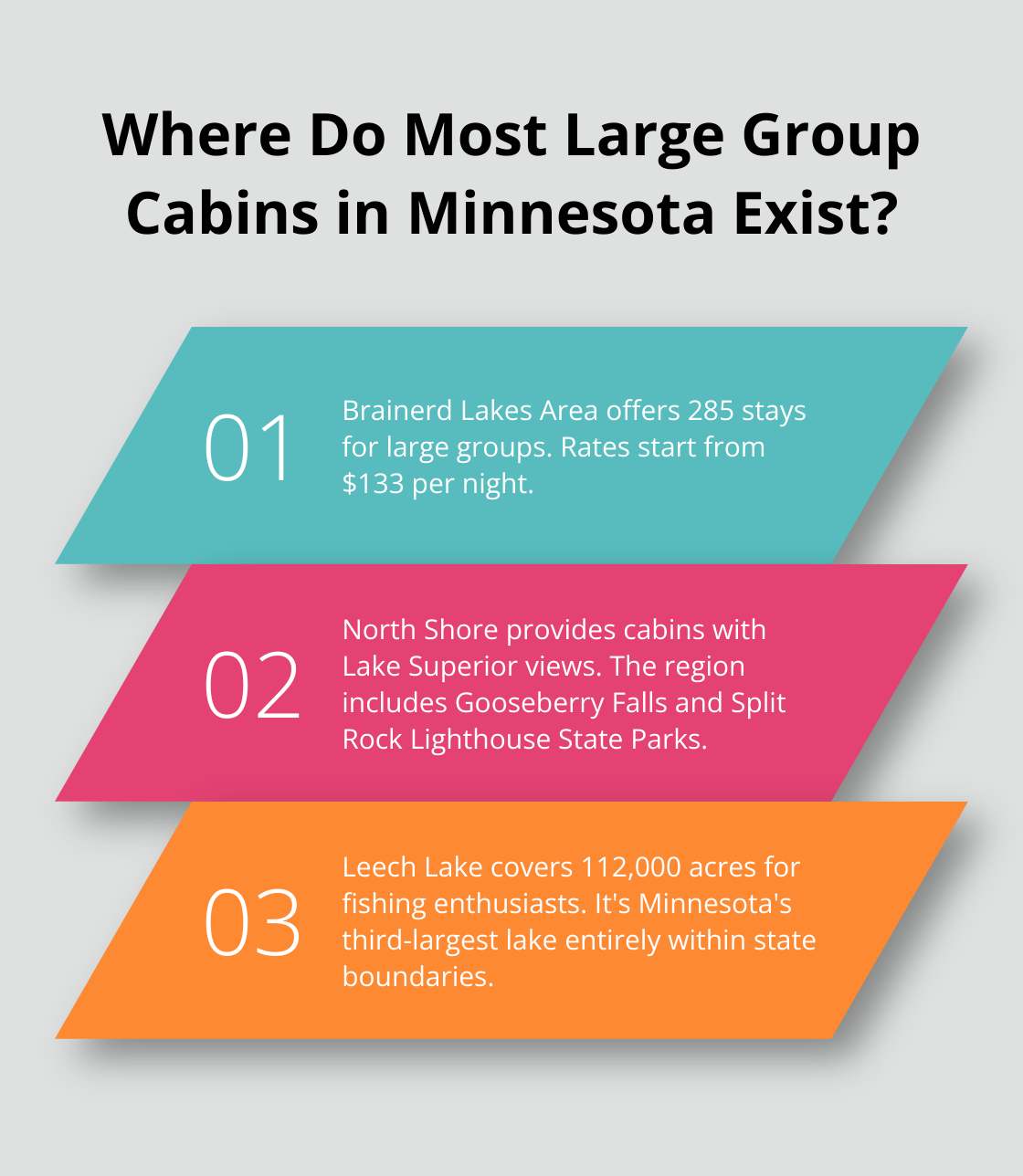 Infographic: Where Do Most Large Group Cabins in Minnesota Exist? - large cabin rentals mn