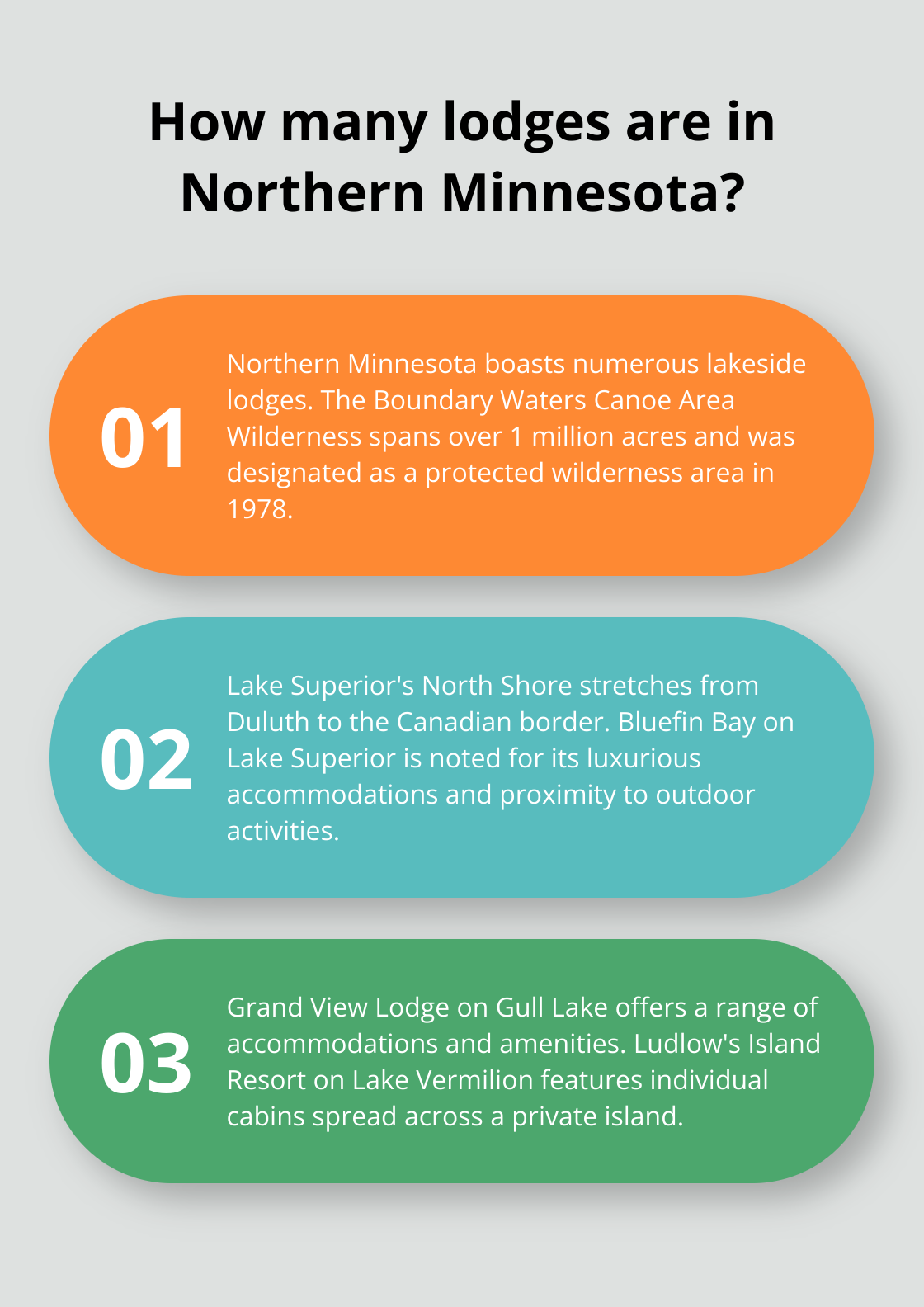 Infographic: How many lodges are in Northern Minnesota?