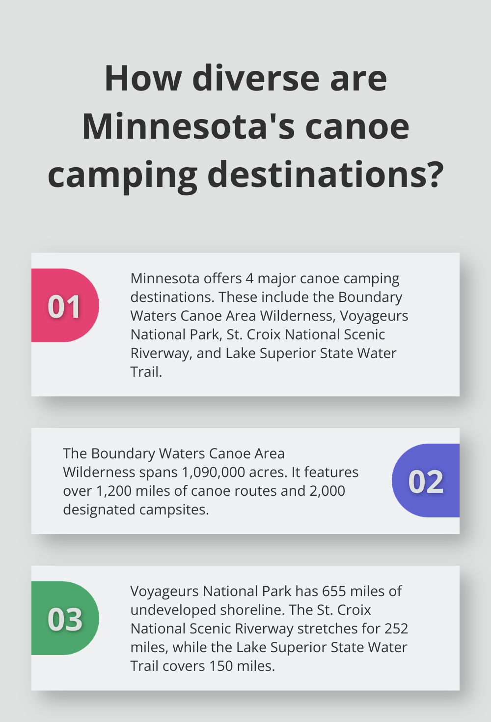 Infographic: How diverse are Minnesota's canoe camping destinations? - minnesota canoe camping trips