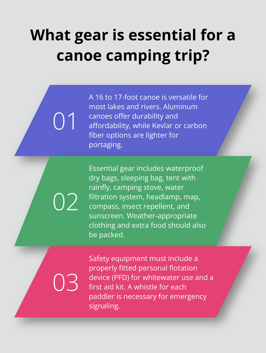 Infographic: What gear is essential for a canoe camping trip? - minnesota canoe camping trips