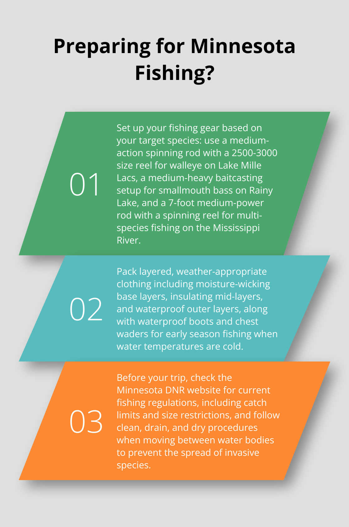 Infographic: Preparing for Minnesota Fishing? - minnesota fishing trips