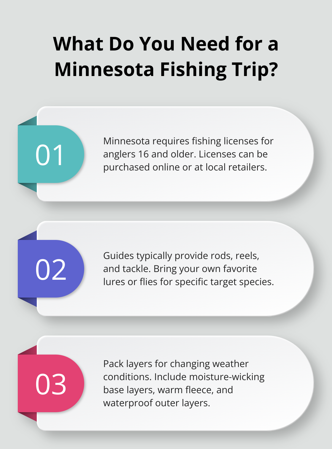 Infographic: What Do You Need for a Minnesota Fishing Trip?