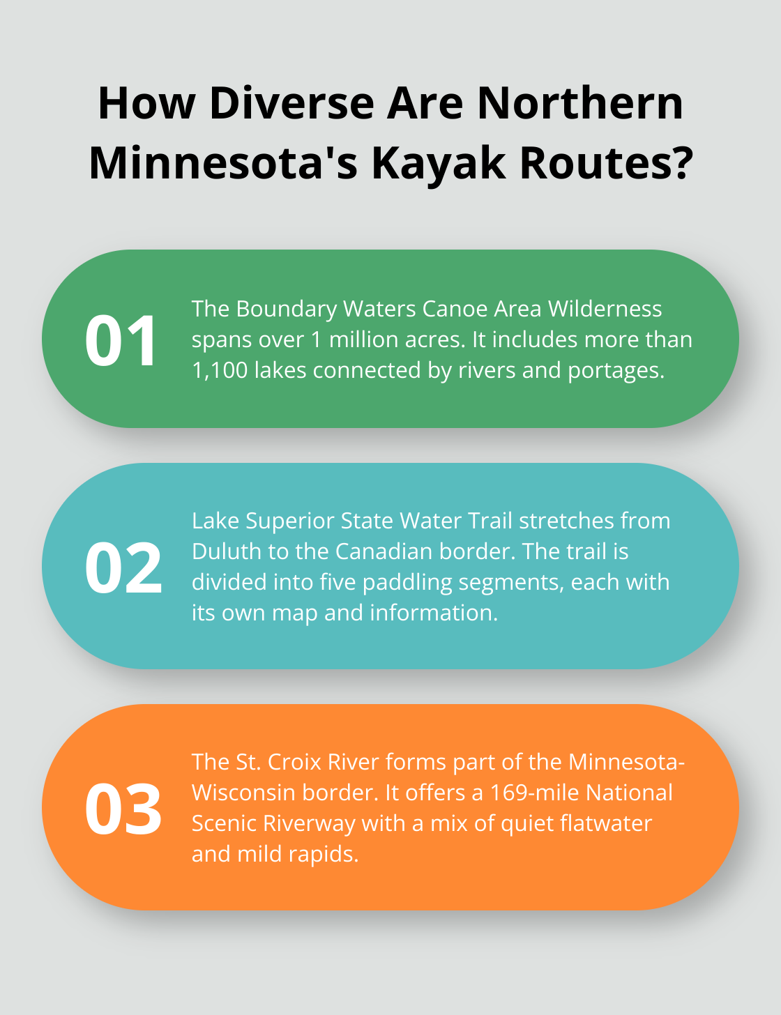 Infographic: How Diverse Are Northern Minnesota's Kayak Routes? - minnesota kayak trips