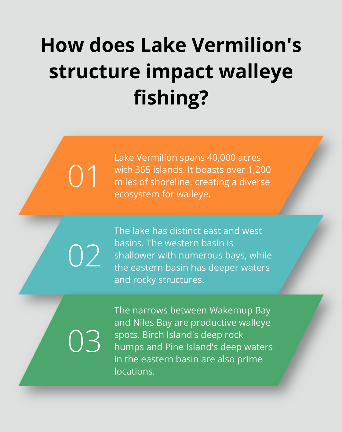 Infographic: How does Lake Vermilion's structure impact walleye fishing? - minnesota walleye fishing trips