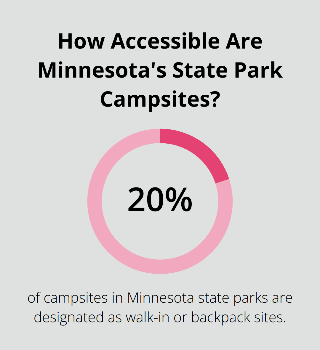 Infographic: How Accessible Are Minnesota's State Park Campsites? - mn state park lodging