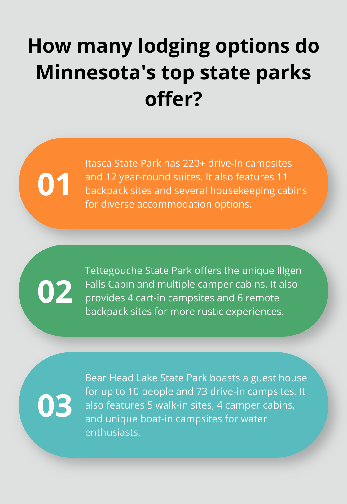 Infographic: How many lodging options do Minnesota's top state parks offer? - mn state park lodging