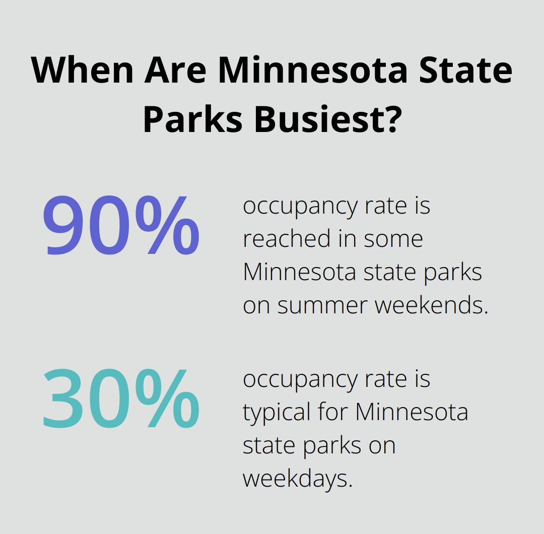 Infographic: When Are Minnesota State Parks Busiest?