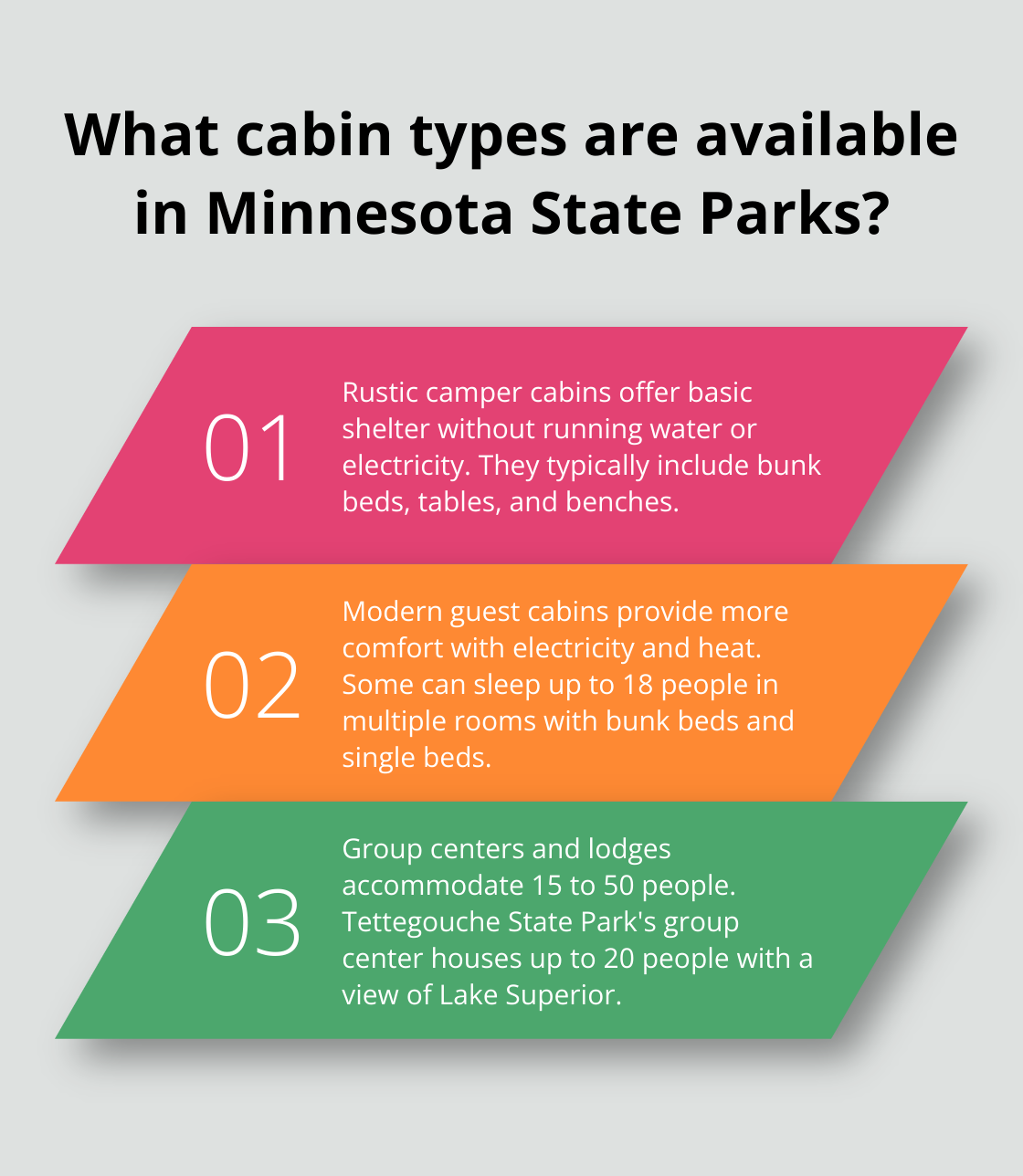 Infographic: What cabin types are available in Minnesota State Parks? - mn state parks with cabin rentals