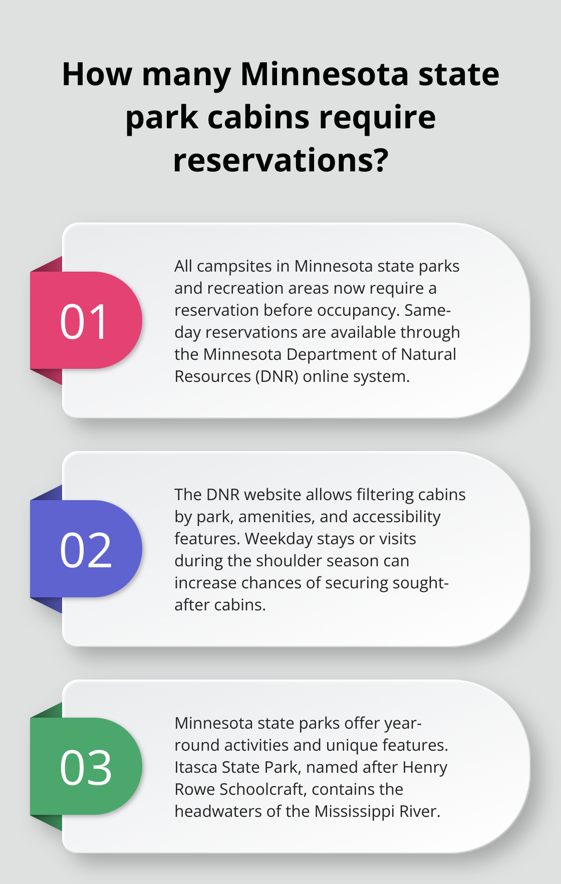 Infographic: How many Minnesota state park cabins require reservations?